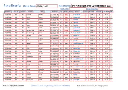 Race Results Race Date: Race Name: The Amazing Karoo Cycling Bazaar 2015 Race Timer:  Race Date