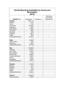 Florida Recycling Availability by County and Municipality[removed]COUNTY/City  Population¹