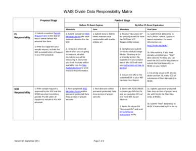 WAIS Divide Data Responsibility Matrix Proposal	
  Stage	
   Funded	
  Stage Before	
  PI	
  Grant	
  Expires