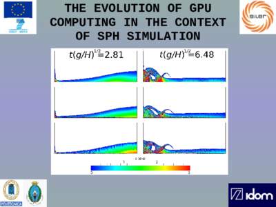 THE EVOLUTION OF GPU COMPUTING IN THE CONTEXT OF SPH SIMULATION OUTLINE ●