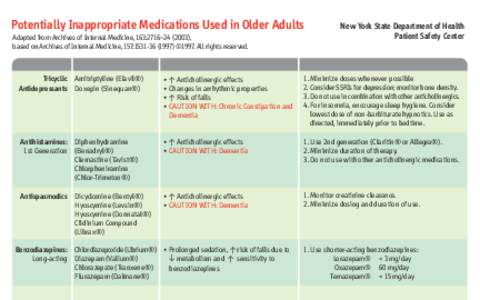 Potentially Inappropriate Medications Used in Older Adults PublicationPoster/Flyer