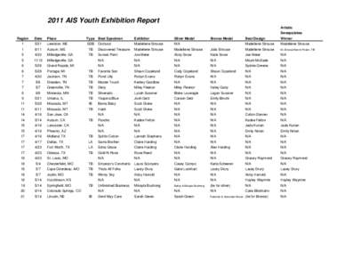 2011 AIS Youth Exhibition Report Artistic Sweepstakes Region  Date