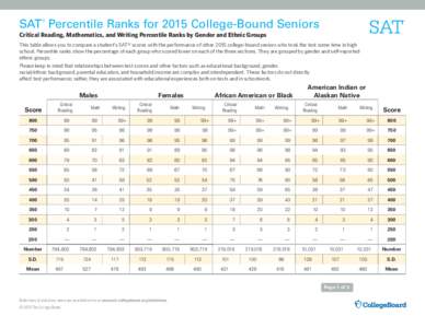 SAT Percentile Ranks for 2015 College-Bound Seniors ® Critical Reading, Mathematics, and Writing Percentile Ranks by Gender and Ethnic Groups  This table allows you to compare a student’s SAT® scores with the perform