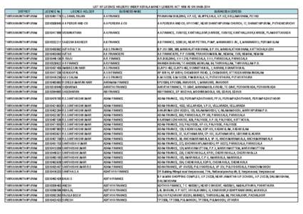 Trivandrum railway division / Thiruvananthapuram / Kingdom of Travancore / Tourism in Kerala / Neyyattinkara / Kilimanoor / Pozhiyoor / Valiyavila / Nemom / Geography of Kerala / Kerala / Geography of India