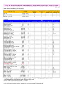 List of Terminal Device OB-LINK App. operation confirmed. SmartphonePlease check the right apps for your Devicehere. OB-LINK Type OB-LINK