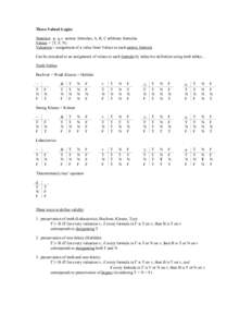 Propositional calculus / Semantics / Boolean algebra / Logical connective / Truth table / Valuation / If and only if / Tautology / Natural deduction / Abstract algebra / Logic / Mathematics