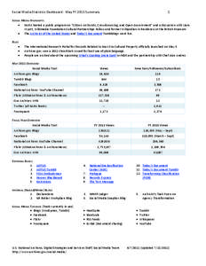 Social Media Statistics Dashboard: May FY 2011 Summary  1