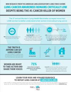 Lung Cancer Infographic Resize 1031