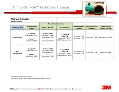 3M™ Scotchkote™ Protección Tuberías  Matriz de Productos 3M Scotchkote Revestimiento Externo Tipo de Servicio