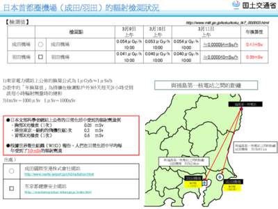 日本首都圈機場（成田/羽田）的輻射檢測狀況 【檢測值】 http://www.mlit.go.jp/koku/koku_tk7_000003.html  檢測點