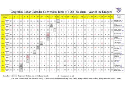 Gregorian-Lunar Calendar Conversion Table ofJia-chen – year of the Dragon) Gregorian date Solar terms
