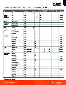 C-MAP BY JEPPESEN CHART COMPATIBILITY— PLOTTER OEM PLOTTER  MEDIA TYPE