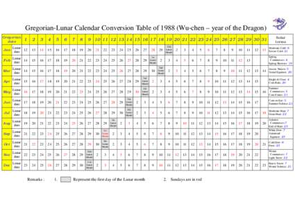 Gregorian-Lunar Calendar Conversion Table ofWu-chen – year of the Dragon) Gregorian date Solar terms