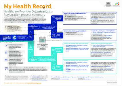 My Health Record - Healthcare Provider Registration Summary