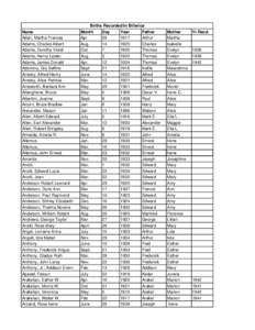 Births Recorded In Billerica Name Adair, Martha Frances Adams, Charles Albert Adams, Dorothy Violet Adams, Henry Lester.