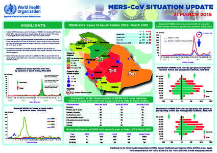 MERS-CoV SITUATION UPDATE 31 MARCH 2015 HIGHLIGHTS MERS-CoV cases in Saudi Arabia[removed]March 2015 Cases