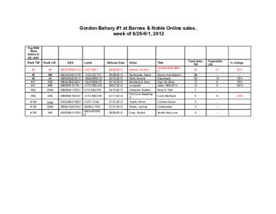 Gordon Bahary #1 at Barnes & Noble Online sales, week of, 2012 Top RED Titles Online