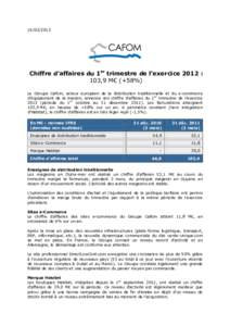 Chiffre d’affaires du 1er trimestre de l’exercice 2012 : 103,9 M€ (+58%) Le Groupe Cafom, acteur européen de la distribution traditionnelle et du e-commerce d’équipement de la maison, annonce son ch