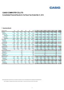 Consolidated Financial Results for the Fiscal Year Ended Mar.31, 2015