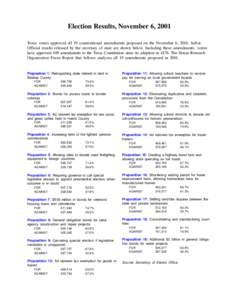 Election Results, November 6, 2001 Texas voters approved all 19 constitutional amendments proposed on the November 6, 2001, ballot. Official results released by the secretary of state are shown below. Including these ame