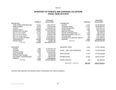 Table 23  INVENTORY OF PARCELS AND ASSESSED VALUATIONS FISCAL YEARPARCELS