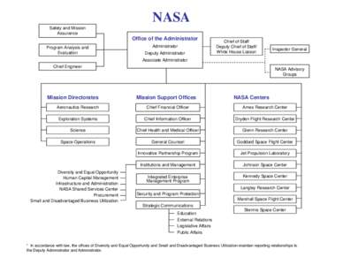 NASA Safety and Mission Assurance Office of the Administrator Program Analysis and