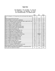 Night Ride SO ­ Straight On    TR ­ Turn Right    TL ­ Turn Left TS ­ Traffic Signal    SS ­ Stop Sign    FN ­ Finish CS ­ Convenience Store    RT ­ Railway Tracks Dist