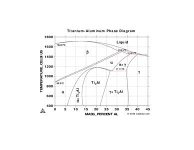 Titanium-Aluminum (Ti-Al) Phase Diagram (in weight percent and degree Celsius)