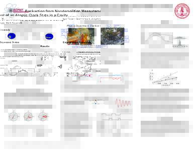Backaction from Nondemolition Measurement of an Atomic Clock State in a Cavity Igor Teper, Geert Vrijsen, Jongmin Lee, Mark Kasevich Physics Department, Stanford University Experimental Apparatus  Squeezed States