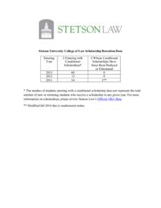 Stetson University College of Law Scholarship Retention Data Entering Year # Entering with Conditional