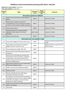WHA68 pre-session documentation planning profile, March - May 2015 Mandated six-week deadline: 6 April 2015 Three-week deadline: 27 April 2015 Agenda item