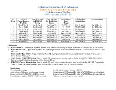 Arkansas Department of Education Statewide Information System (SIS) Cycle Development Timeline School YearFY: 26) SIS Cycle