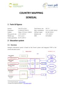 COUNTRY MAPPING SENEGAL 1 Facts & Figures Surface  196,722 sq km 1