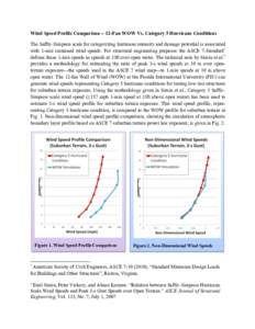 Wind Speed Profile ComparisonFan WOW Vs. Category 5 Hurricane Conditions The Saffir–Simpson scale for categorizing hurricane intensity and damage potential is associated with 1-min sustained wind speeds. For str