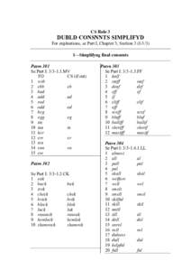 Cut Spelling / English spelling reform / SE