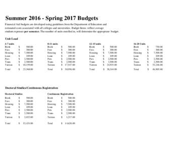 SummerSpring 2017 Budgets Financial Aid budgets are developed using guidelines from the Department of Education and estimated costs associated with all colleges and universities. Budget Items reflect average stud