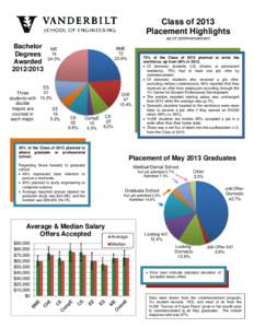 Microsoft Word - VUSE Class of 2013 Placement Summary