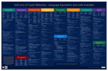 Swift and C# Quick Reference - Language Equivalents and Code Examples Variables Swift C#