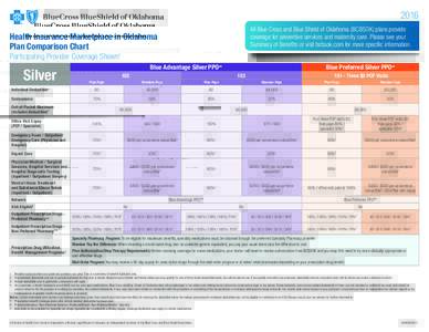 2016 All Blue Cross and Blue Shield of Oklahoma (BCBSOK) plans provide coverage for preventive services and maternity care. Please see your Summary of Benefits or visit bcbsok.com for more specific information.  Health I