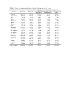 Table 1. Study region population, households and building exposure by county County Population  Households