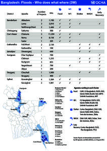 Bangladesh: Floods - Who does what where (3W) Number of Projects HHs