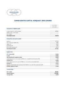 CONSOLIDATED CAPITAL ADEQUACY DISCLOSURESCHFCompositon of eligible capital Common Equity Tier 1 (CET1) Capital