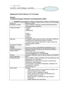 w i g s a t women, technology, society Mapping the Field of Women in IT in Canada Groups: Professional Support Networks and Organizations (S&T)