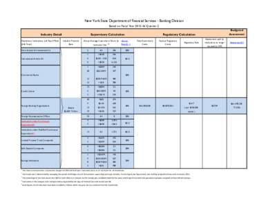 New York State Department of Financial Services - Banking Division Based on Fiscal YearQuarter 2 Budgeted Industry Detail Depository Institutions and Rep Offices