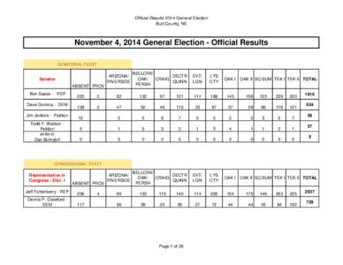 Official Results 2014 General Election Burt County, NE November 4, 2014 General Election - Official Results SENATORIAL TICKET ARIZONA/