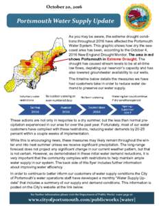 October 20, 2016  Portsmouth Water Supply Update As you may be aware, the extreme drought conditions throughout 2016 have affected the Portsmouth Water System. This graphic shows how dry the seacoast area has been, accor