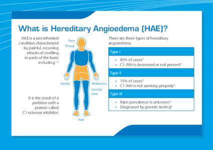 What Angioedema (HAE)? What is is Hereditary Hereditary Angioedema