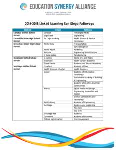    Linked Learning San Diego Pathways District Carlsbad Unified School District
