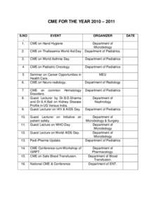 LIST of CME, SEMINAR AND OTHER ACTIVITIES IN THE MEDICAL EDUCATION UNIT, GOVT. MEDICAL COLLEGE, JAMMU.W.E.FTO TILL DATE S. No. 1. 2.