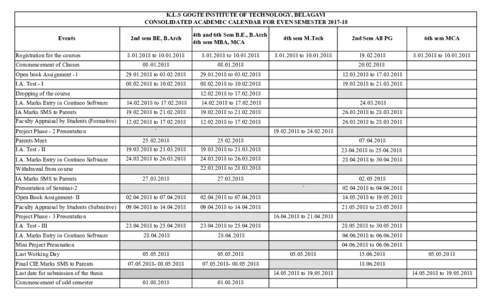 K.L.S GOGTE INSTITUTE OF TECHNOLOGY, BELAGAVI CONSOLIDATED ACADEMIC CALENDAR FOR EVEN SEMESTER2nd sem BE, B.Arch 4th and 6th Sem B.E., B.Arch 4th sem MBA, MCA
